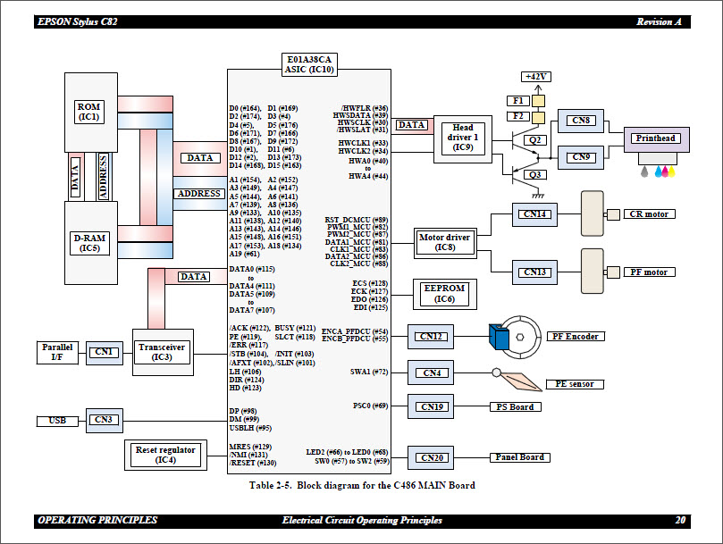 EPSON C82 Service Manual-3